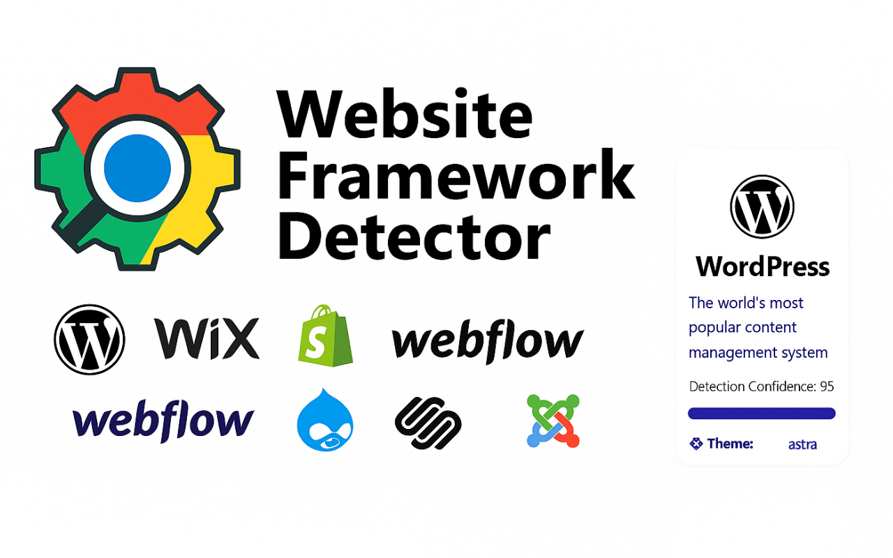 Website tech stack breakdown from the CMS checker Chrome extension